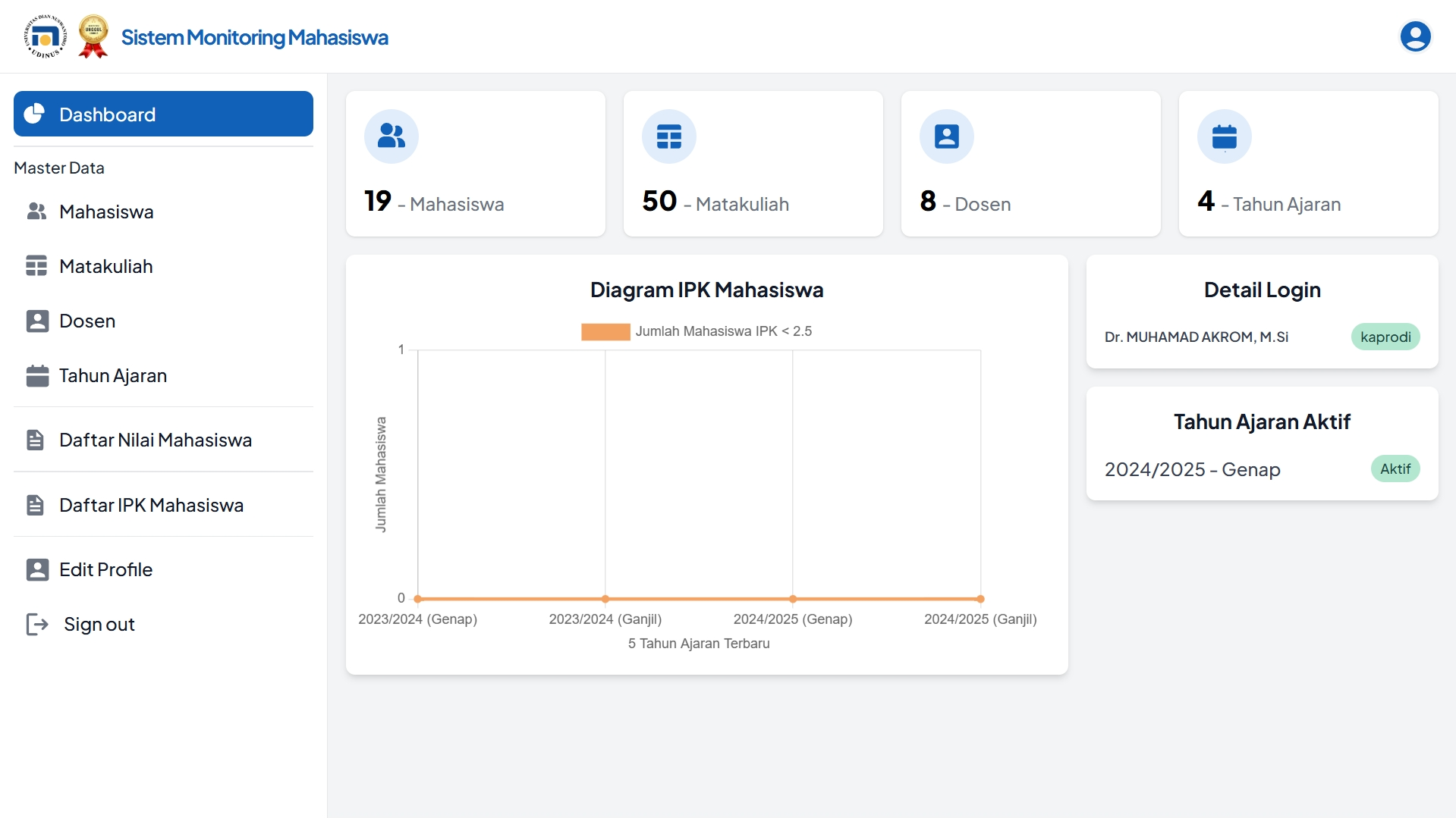 Sistem Monitoring Mahasiswa